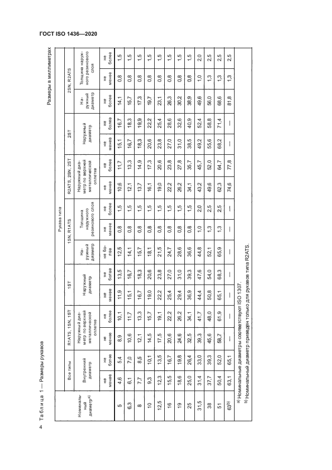 ГОСТ ISO 1436-2020