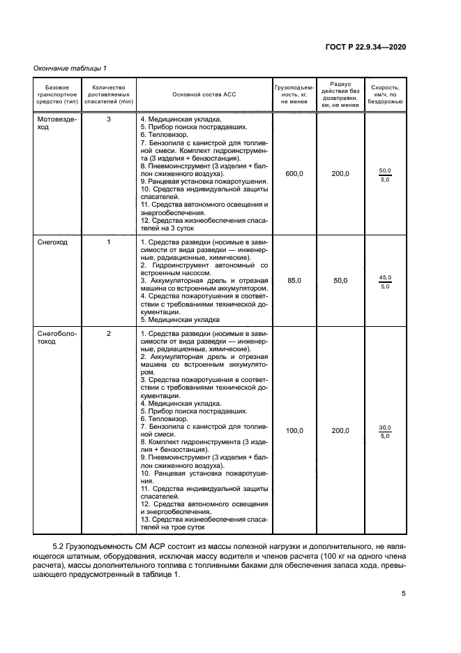 ГОСТ Р 22.9.34-2020