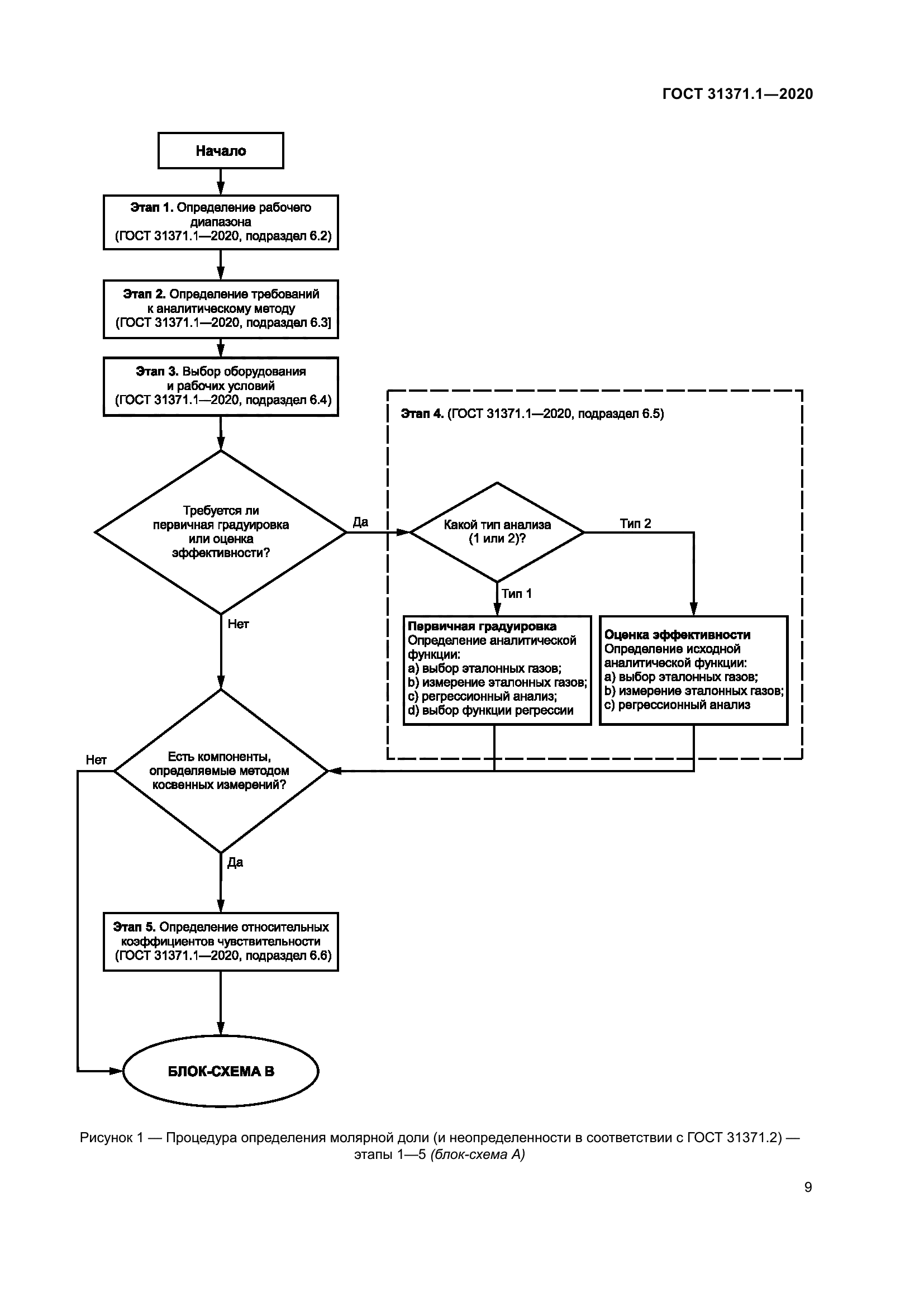 ГОСТ 31371.1-2020