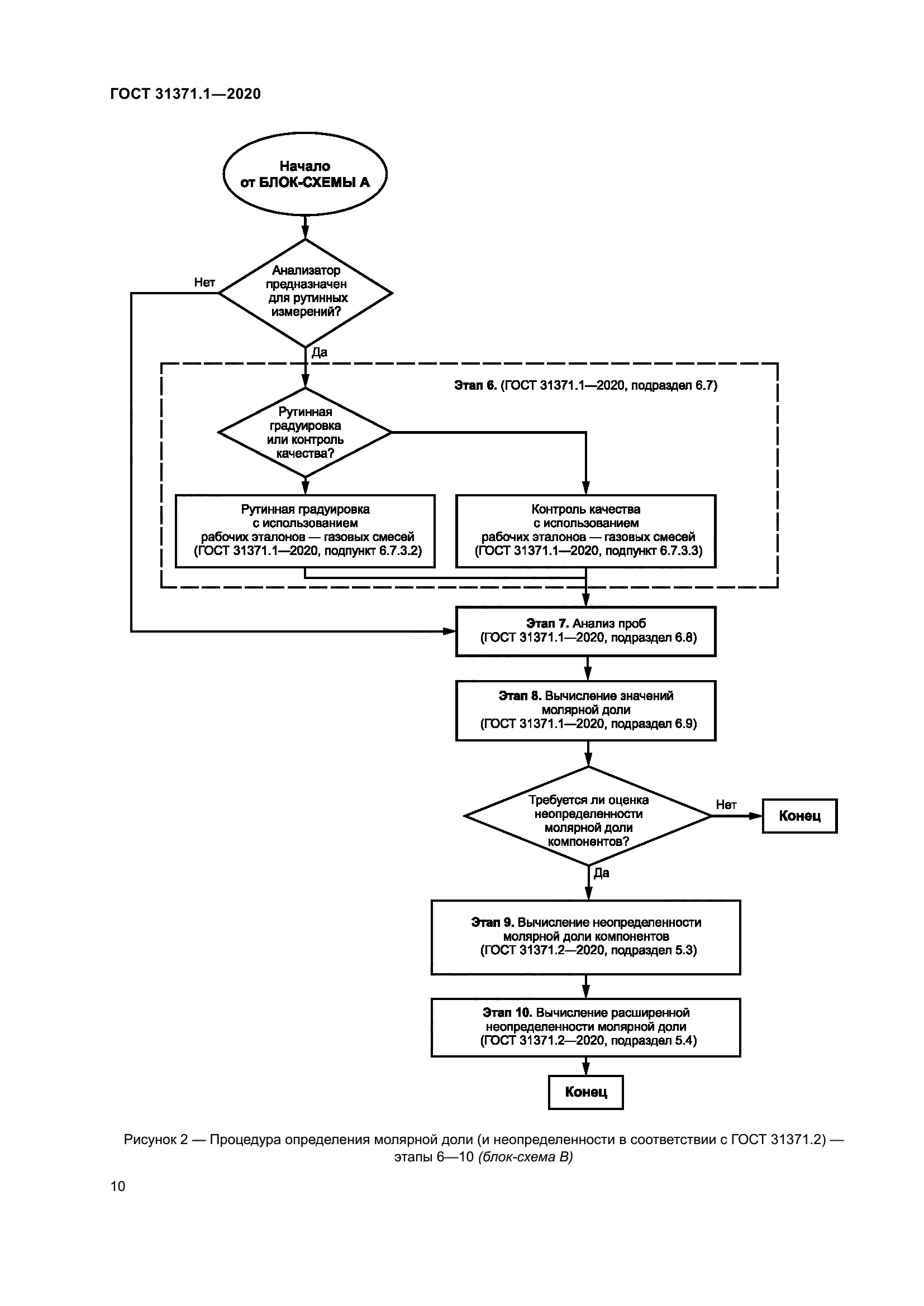 ГОСТ 31371.1-2020