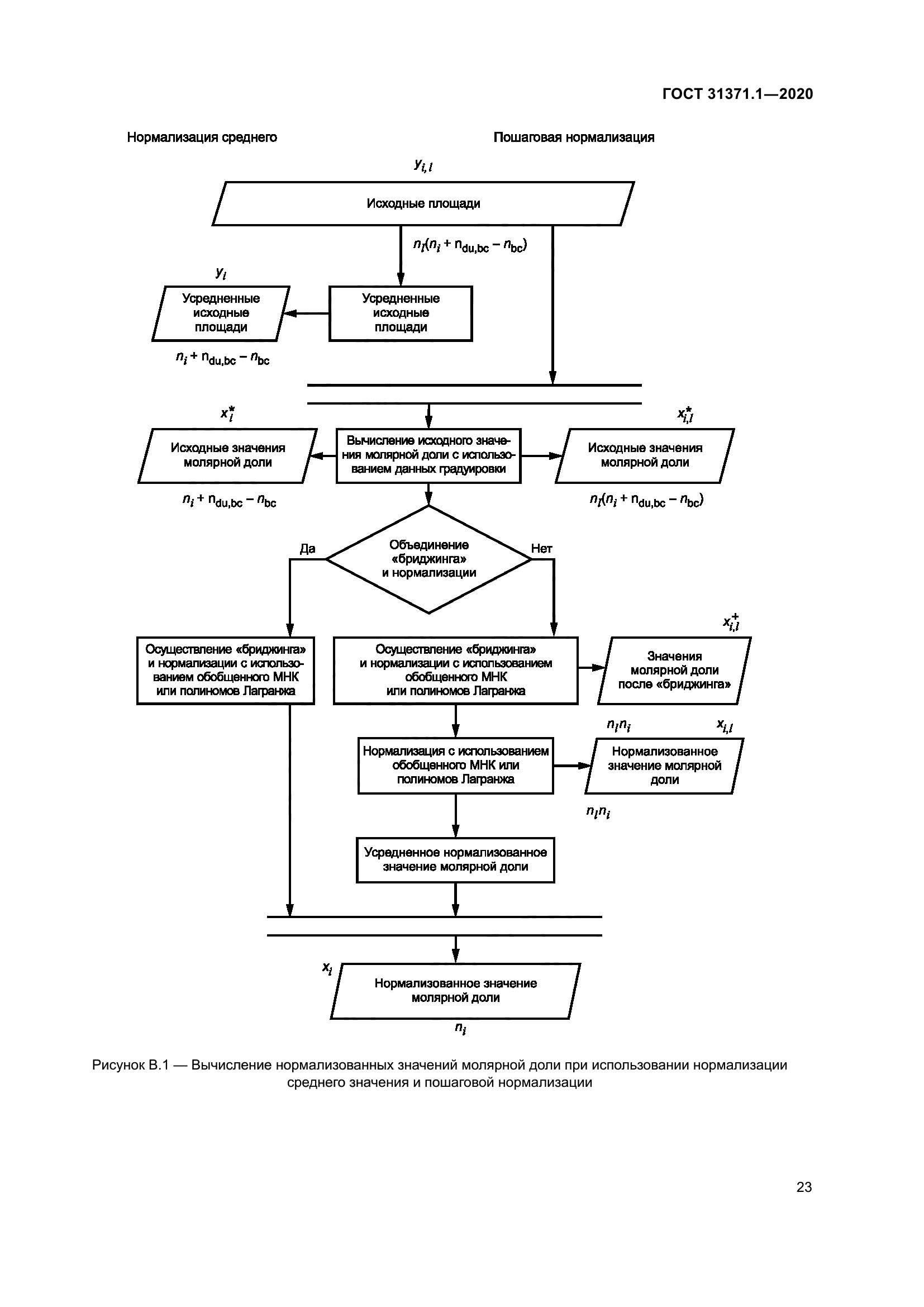 ГОСТ 31371.1-2020