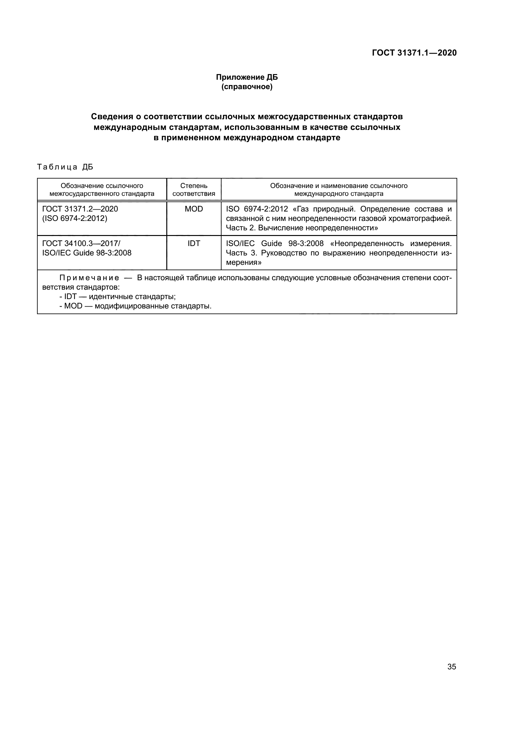 ГОСТ 31371.1-2020