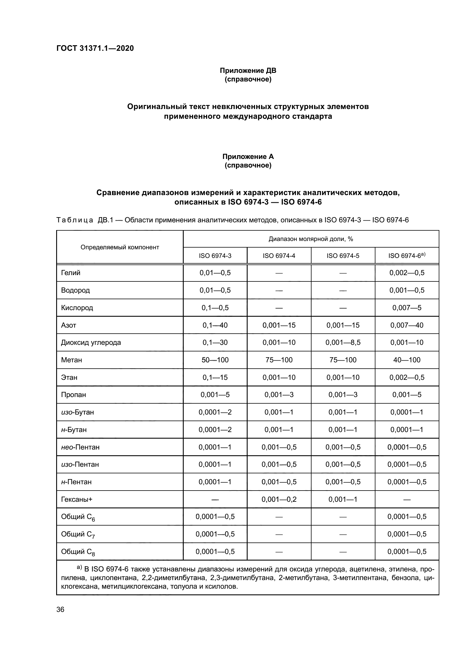 ГОСТ 31371.1-2020