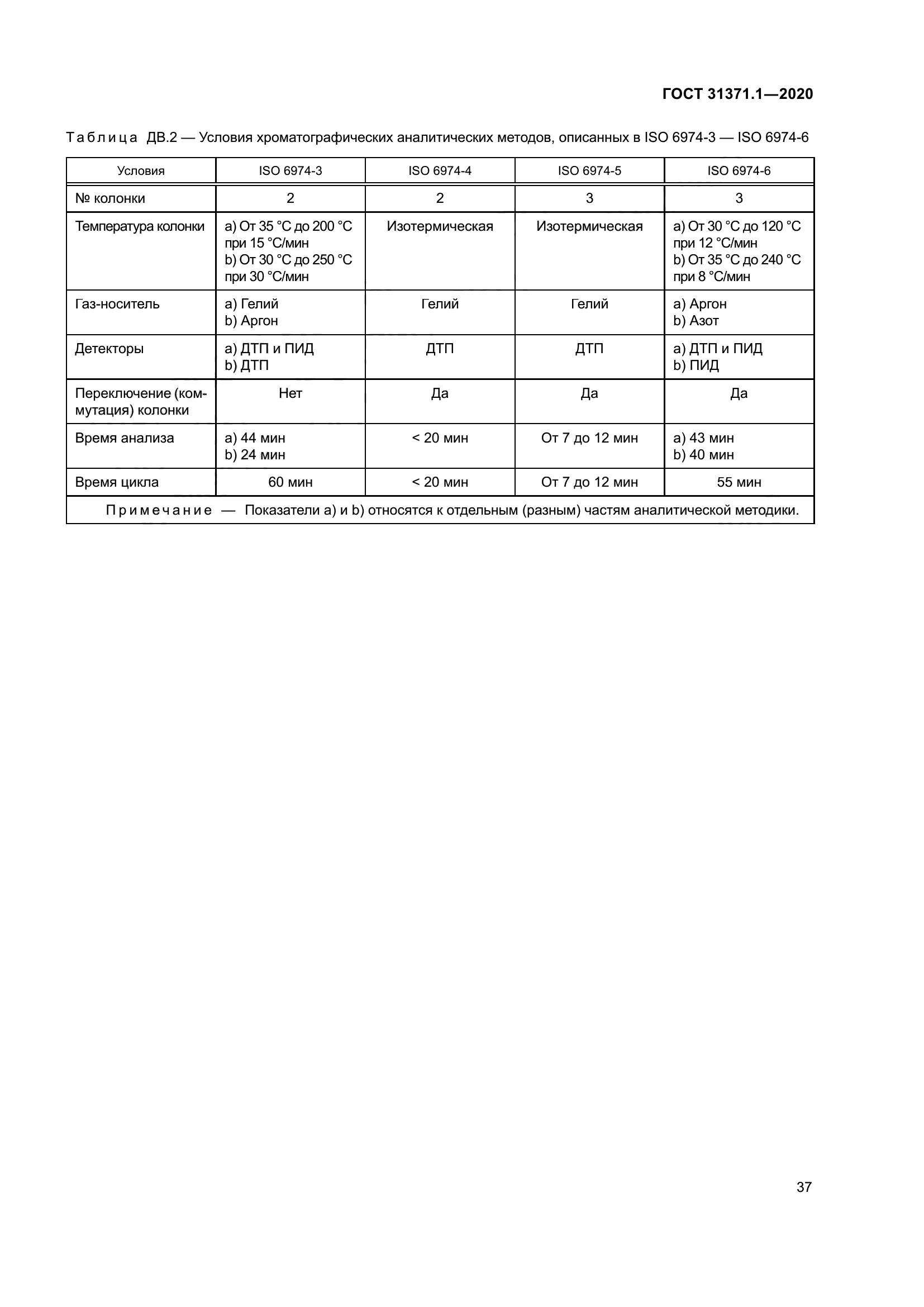 ГОСТ 31371.1-2020