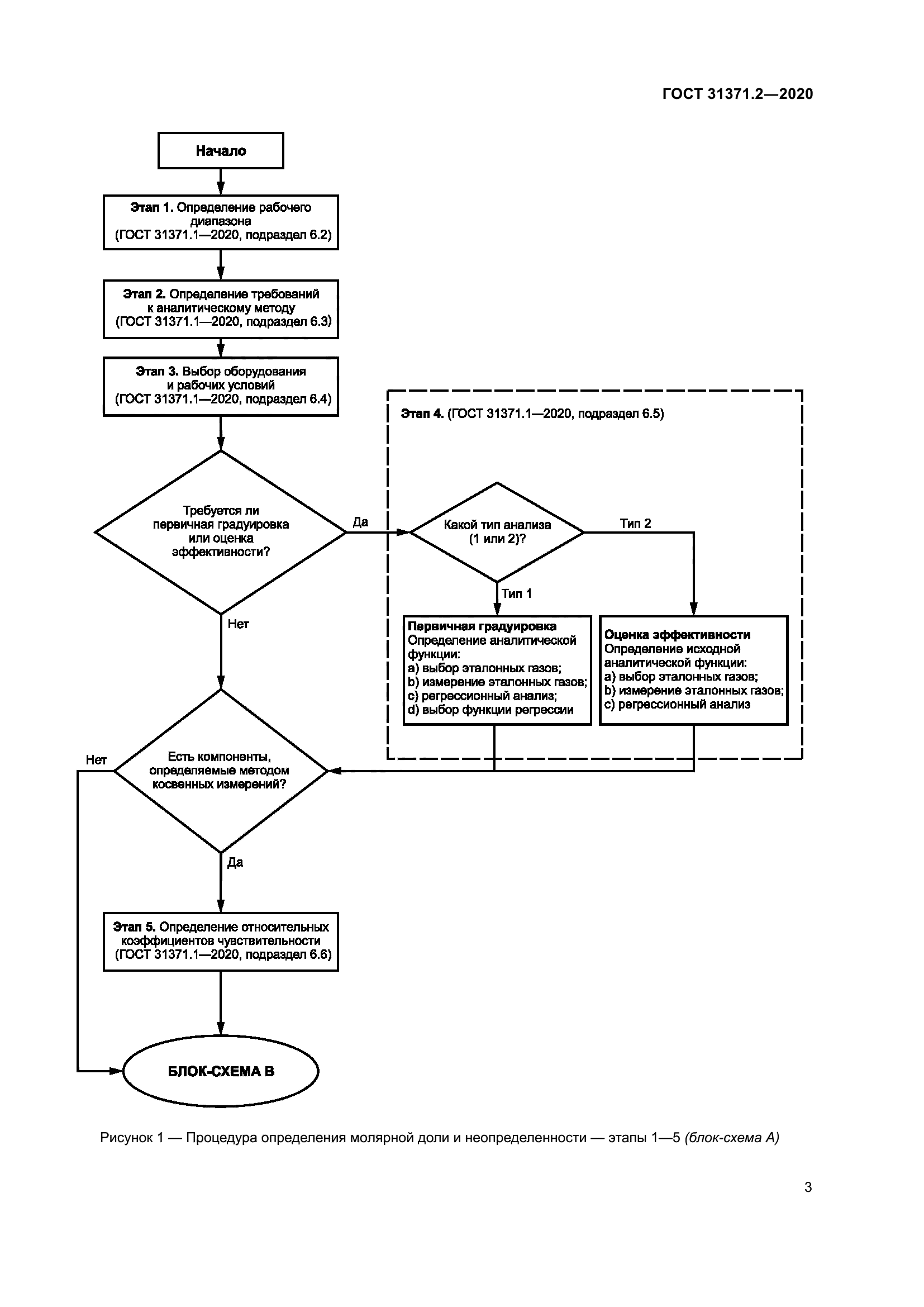 ГОСТ 31371.2-2020