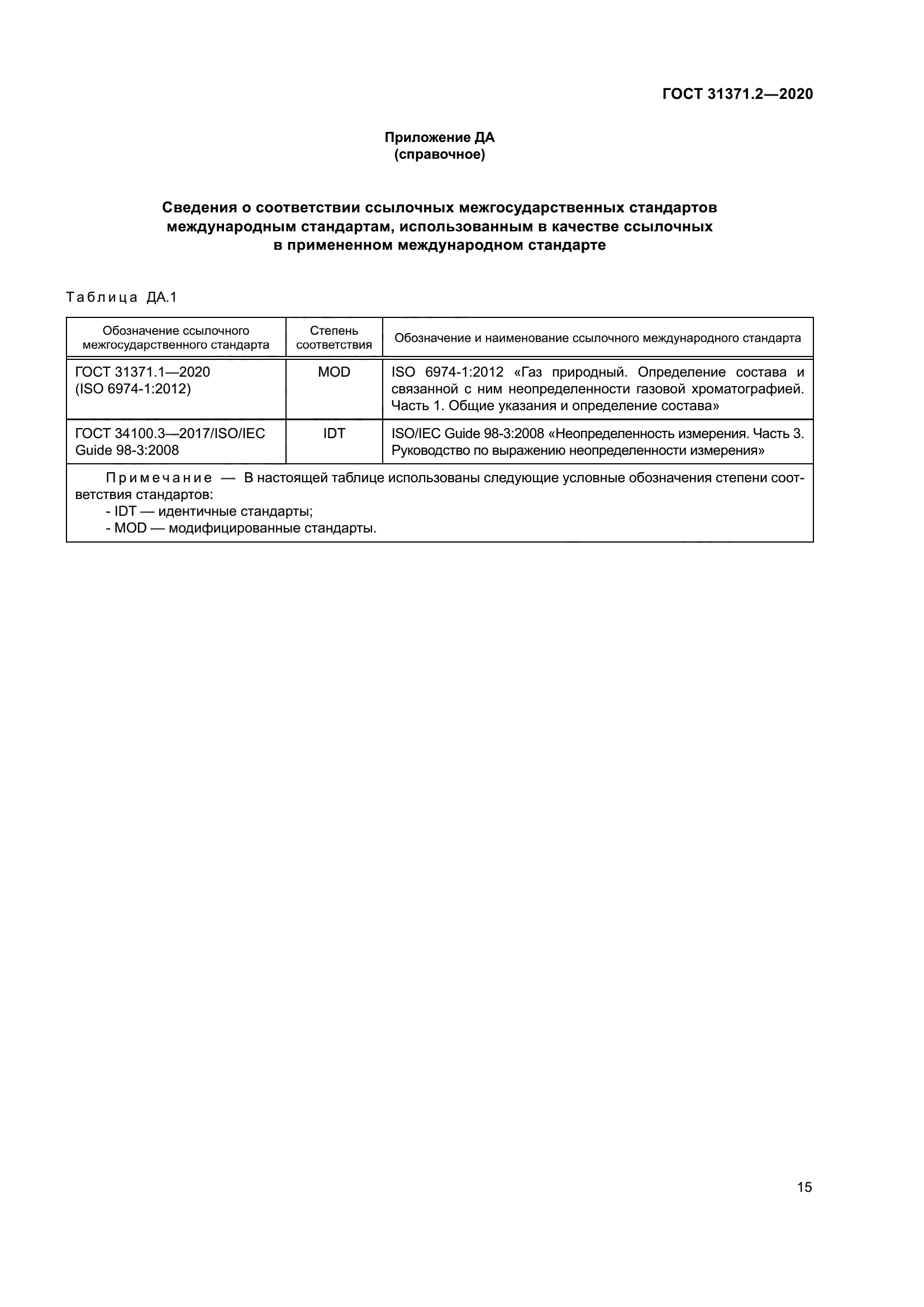 ГОСТ 31371.2-2020