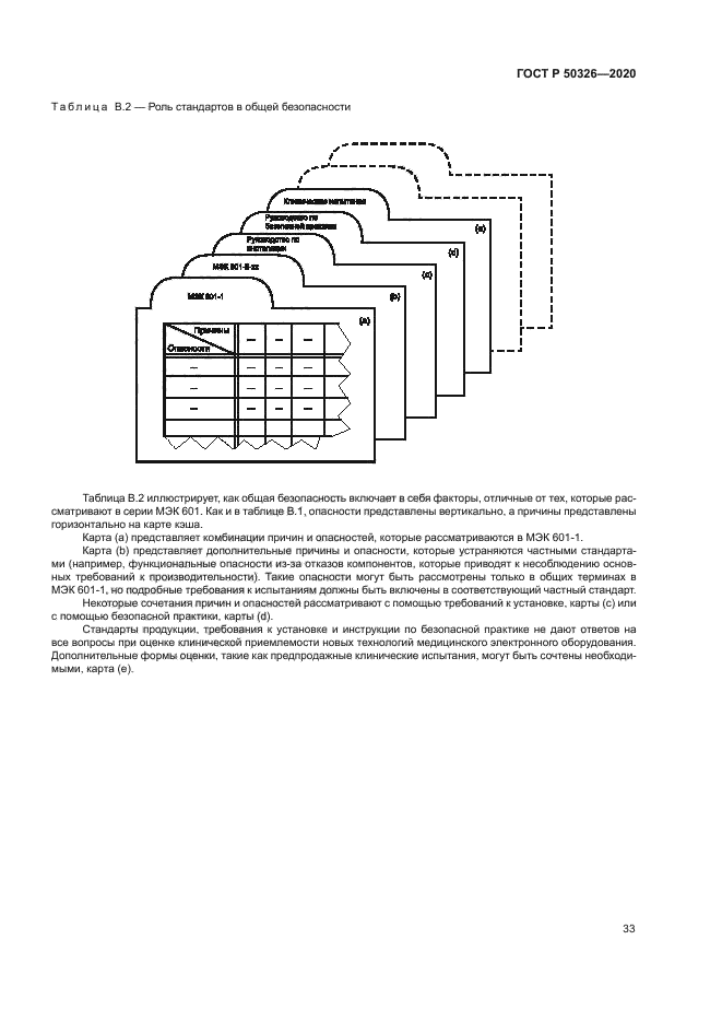 ГОСТ Р 50326-2020