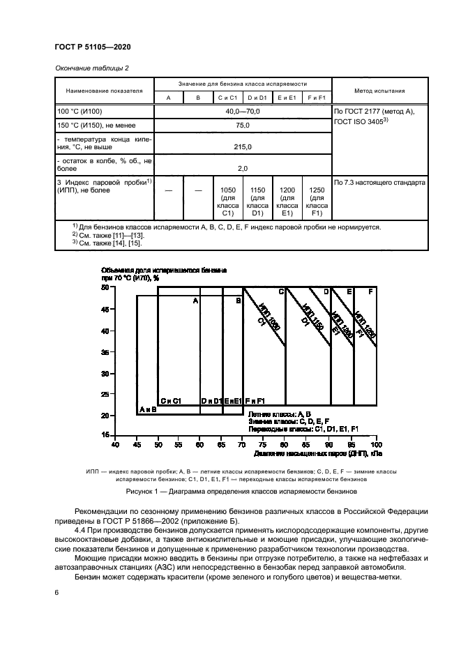 ГОСТ Р 51105-2020