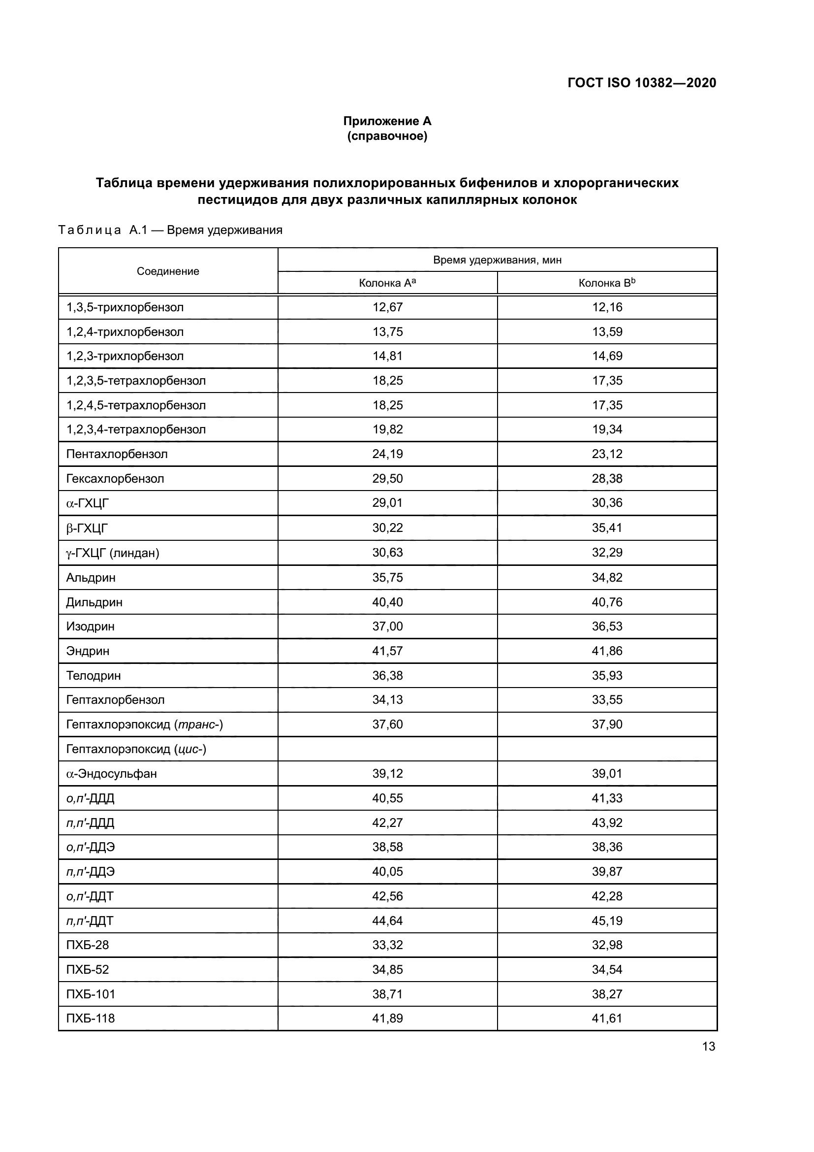 ГОСТ ISO 10382-2020