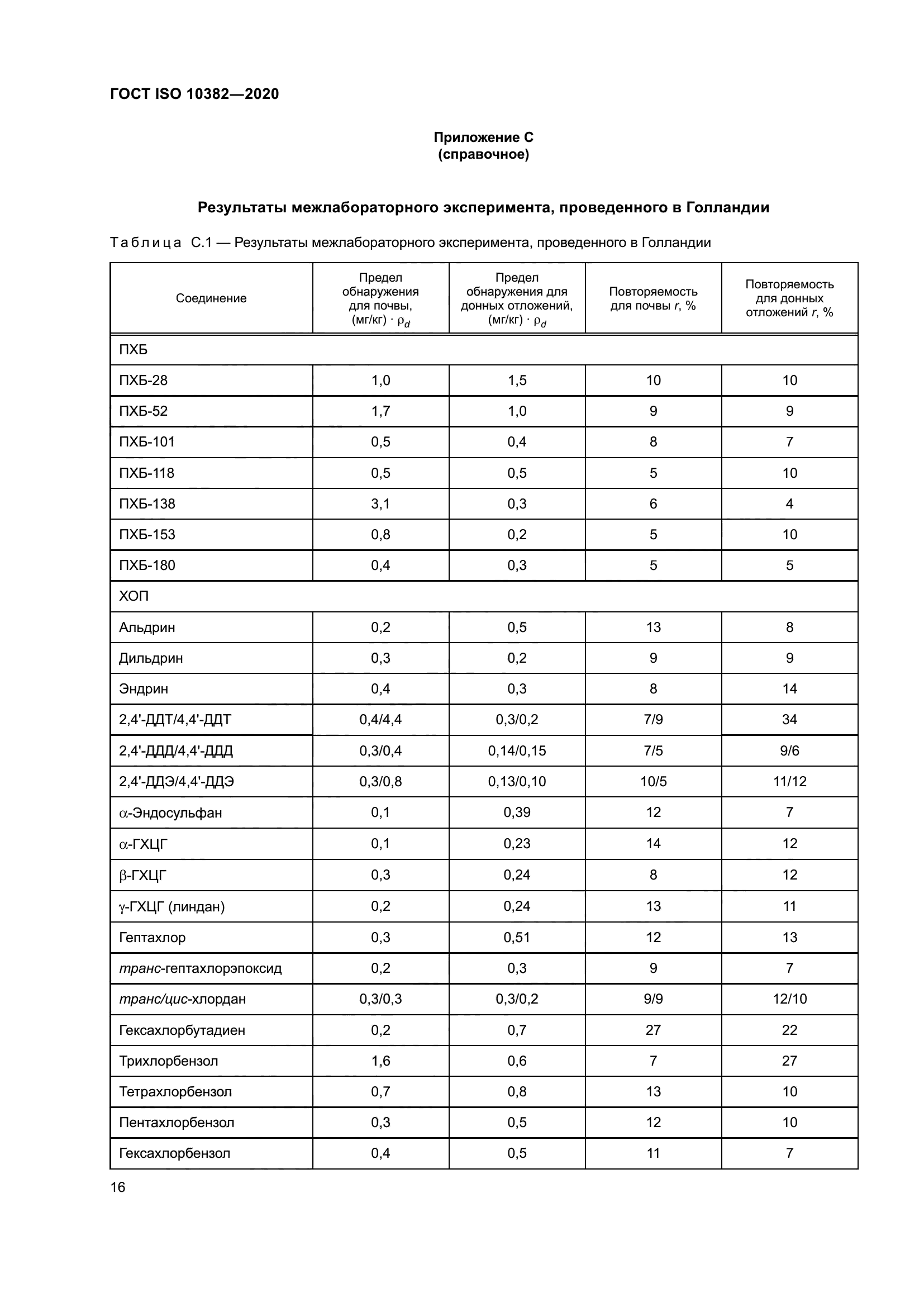 ГОСТ ISO 10382-2020