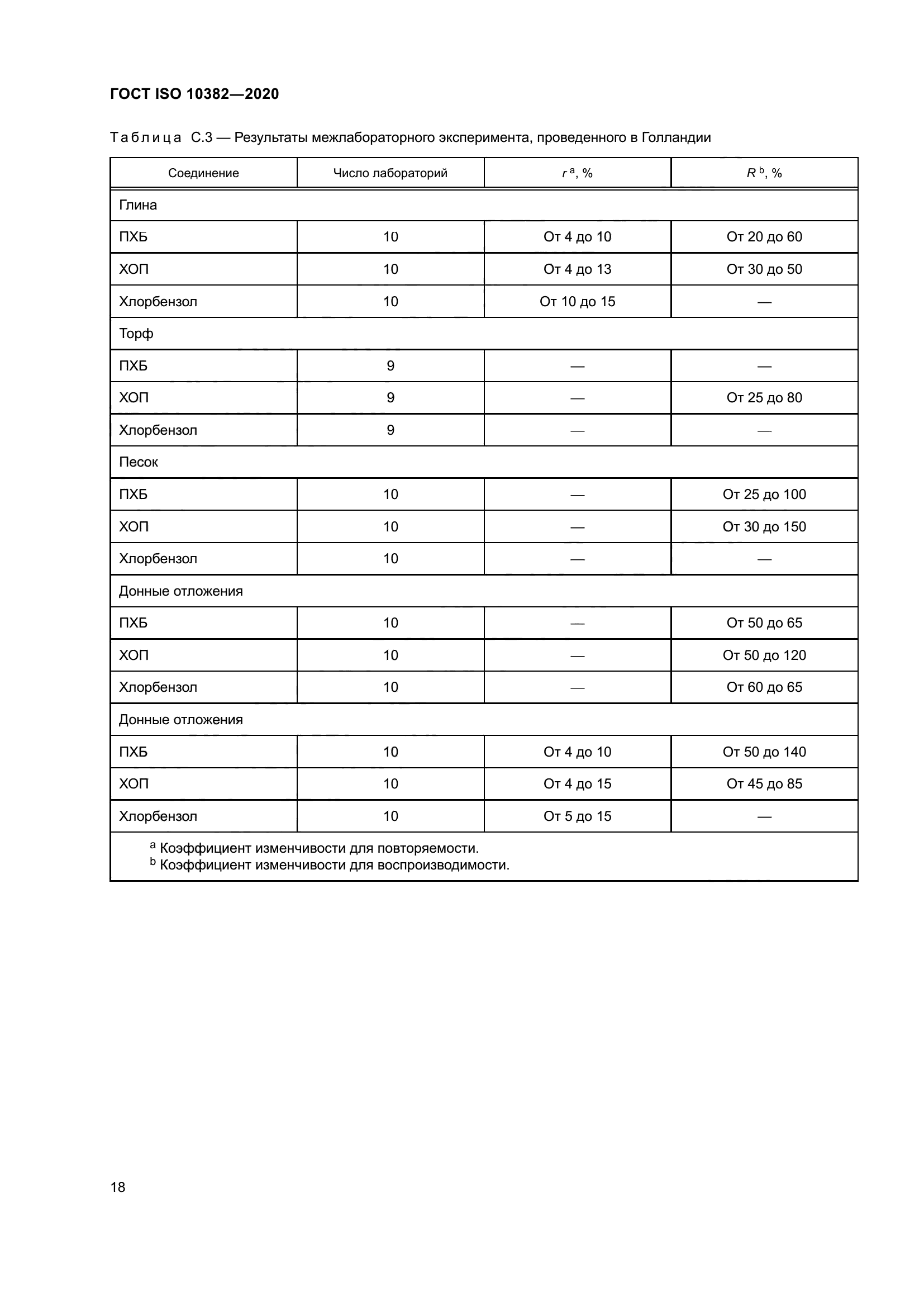 ГОСТ ISO 10382-2020