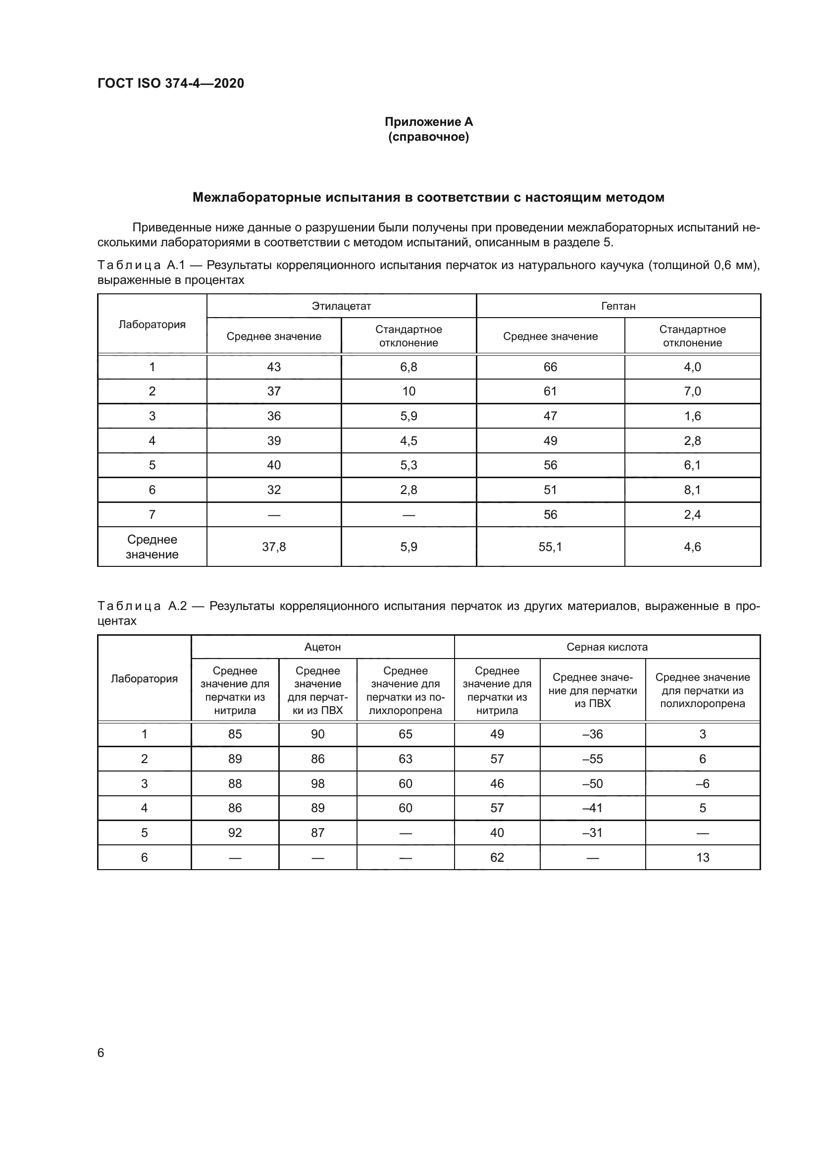 ГОСТ ISO 374-4-2020