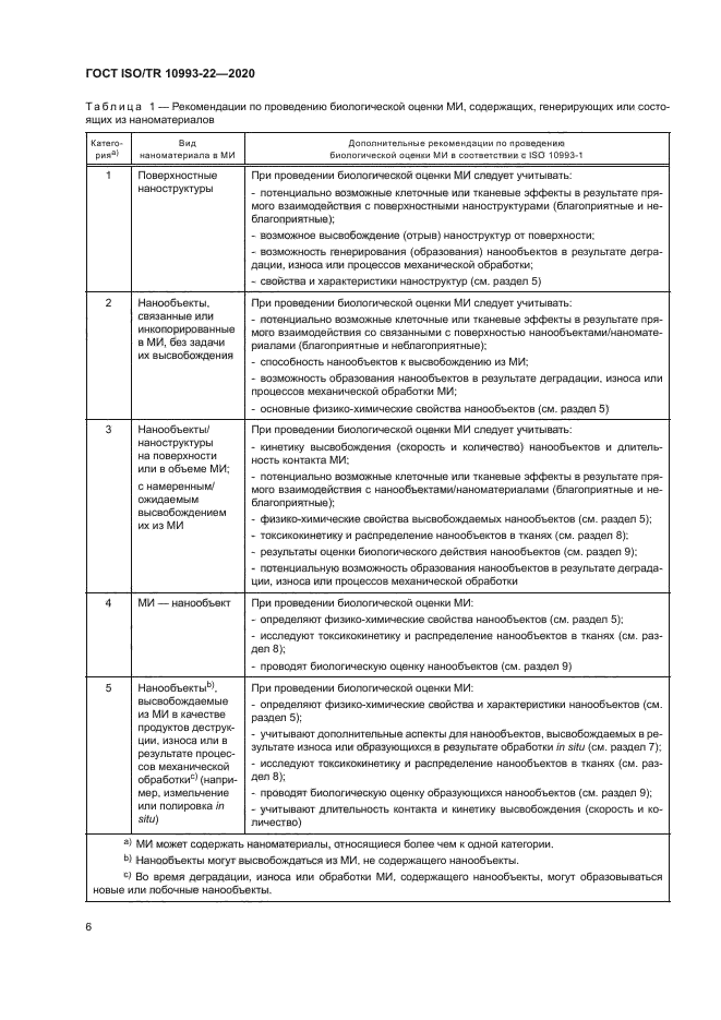 ГОСТ ISO/TR 10993-22-2020