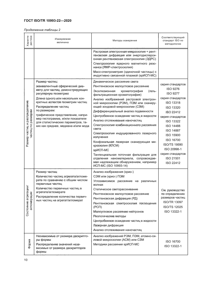 ГОСТ ISO/TR 10993-22-2020