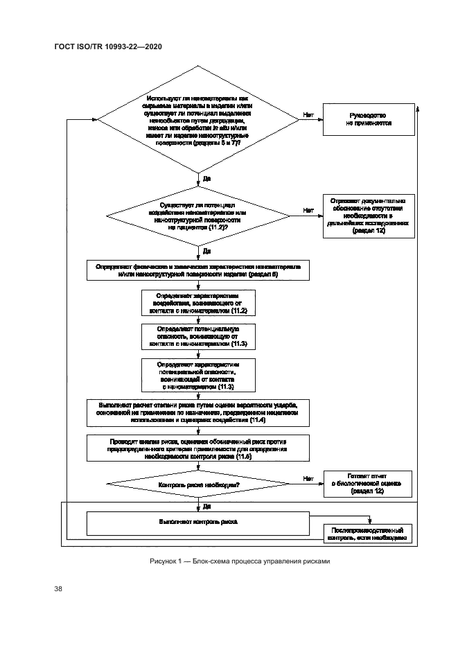 ГОСТ ISO/TR 10993-22-2020