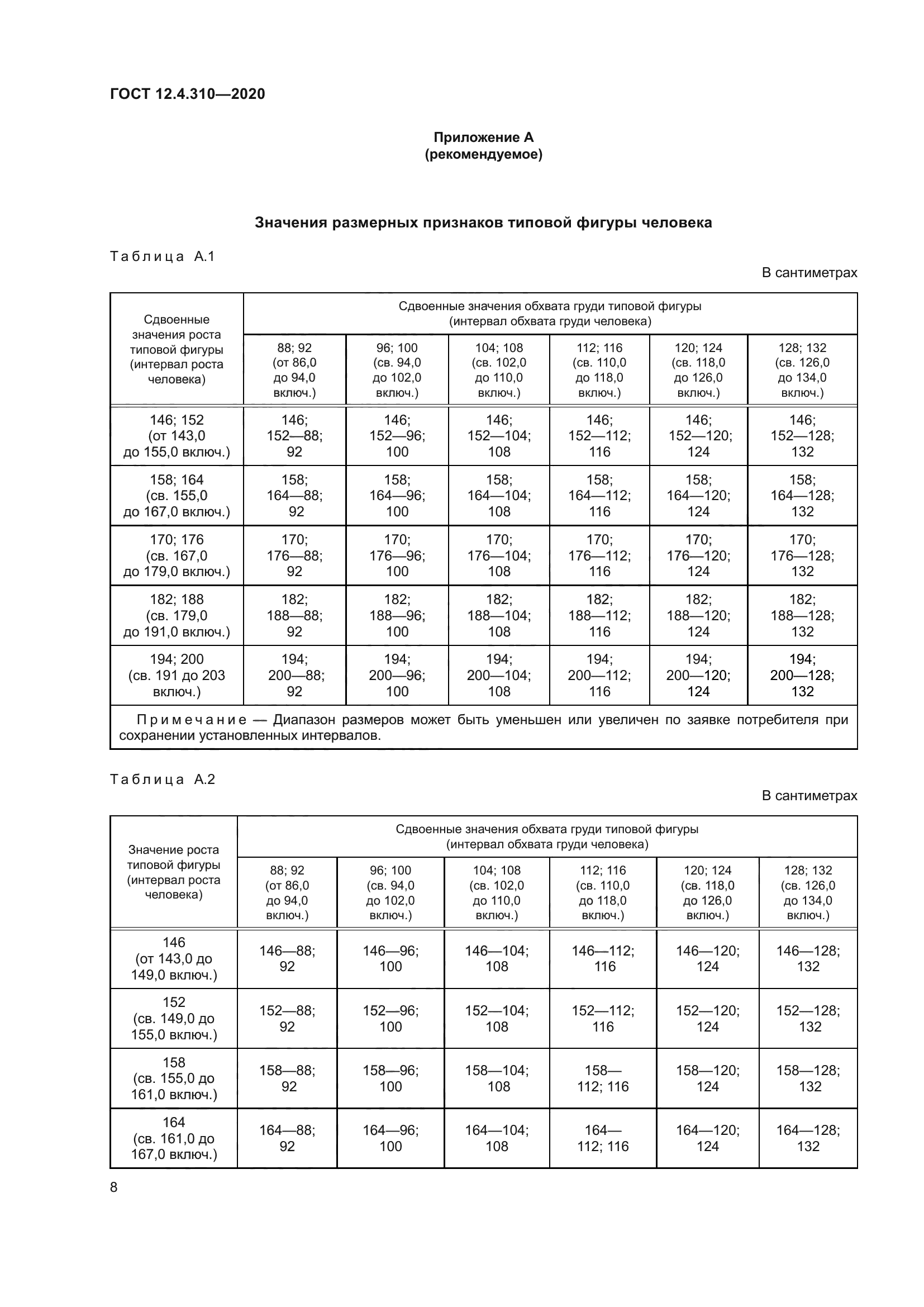 ГОСТ 12.4.310-2020