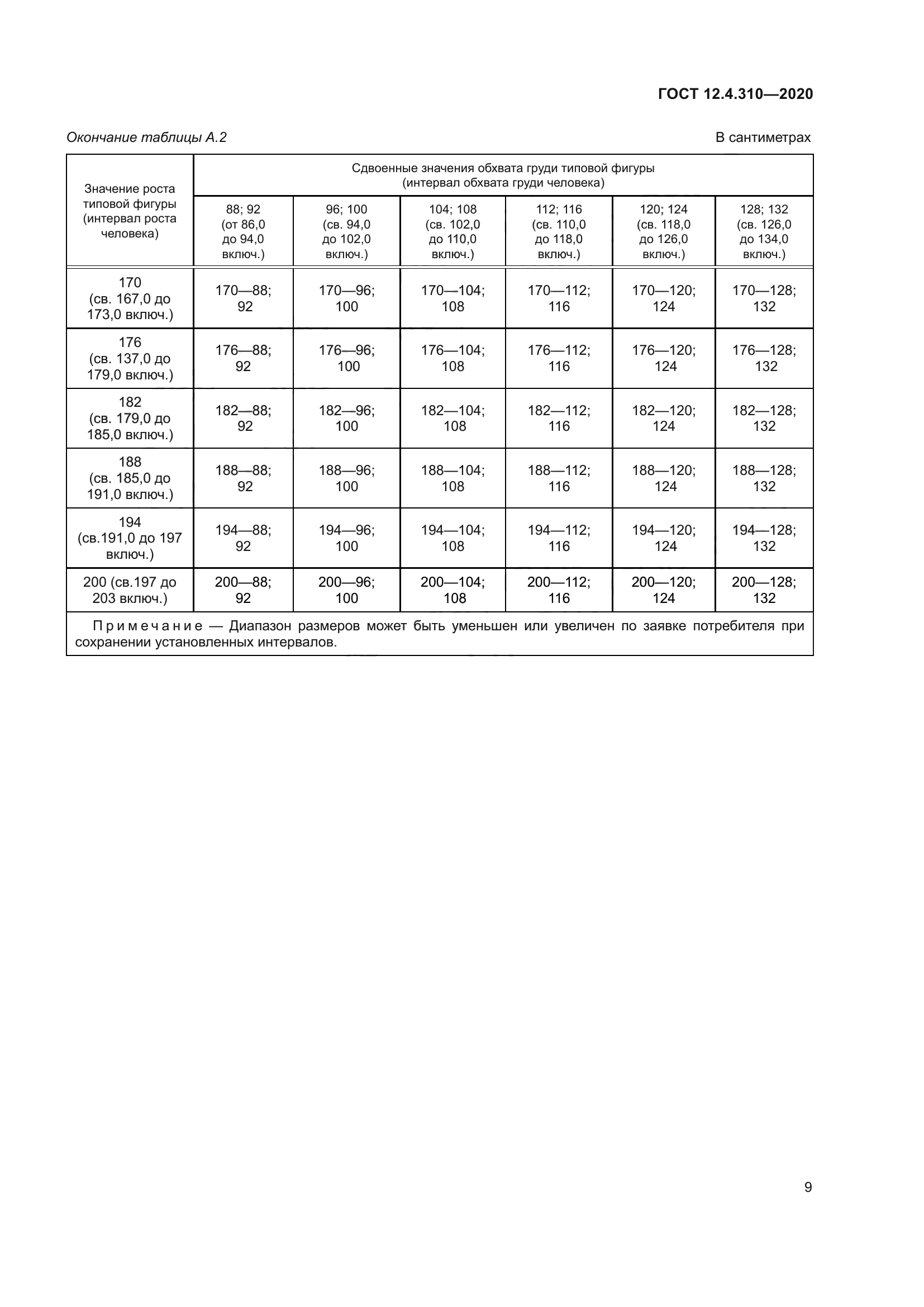 ГОСТ 12.4.310-2020
