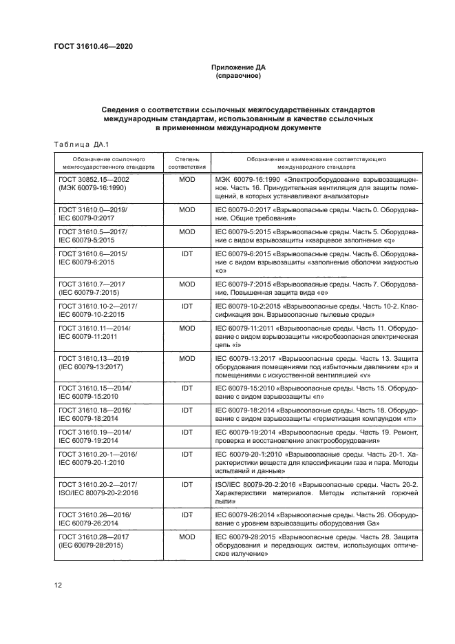 ГОСТ 31610.46-2020