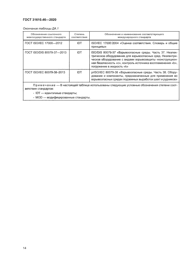 ГОСТ 31610.46-2020