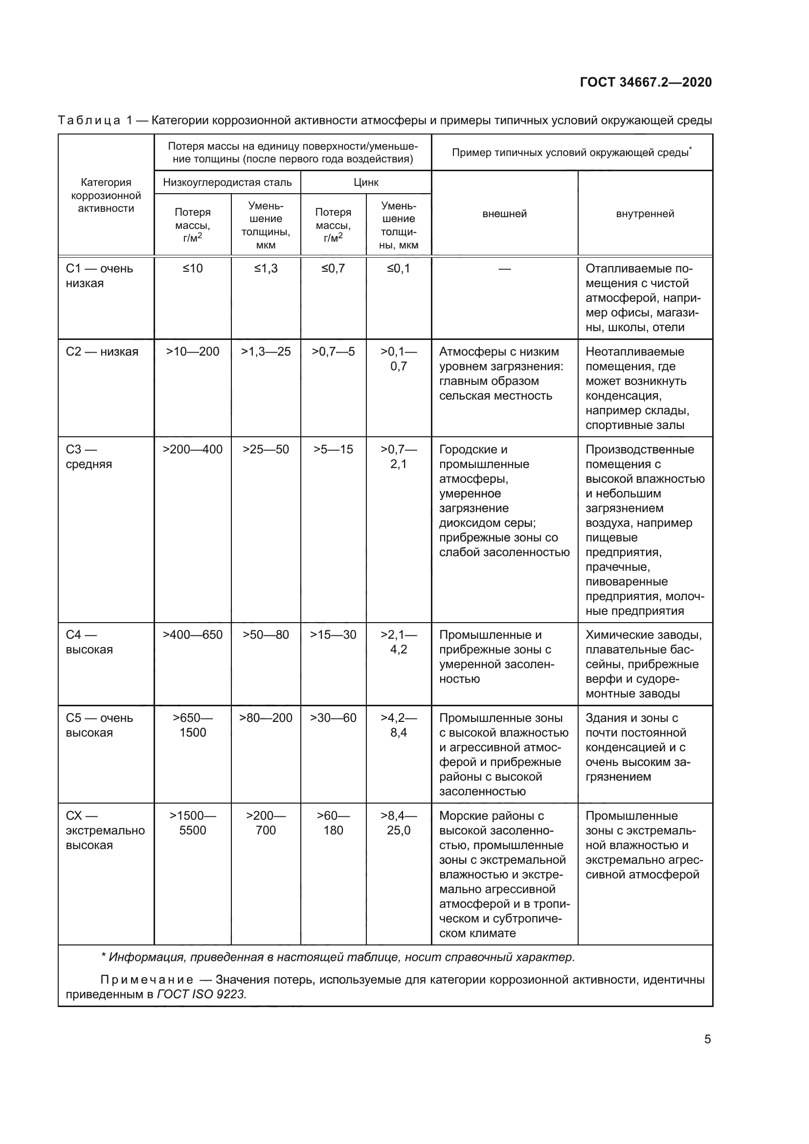 ГОСТ 34667.2-2020