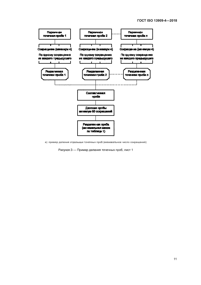 ГОСТ ISO 13909-4-2018