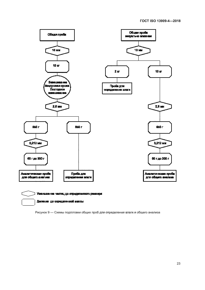 ГОСТ ISO 13909-4-2018