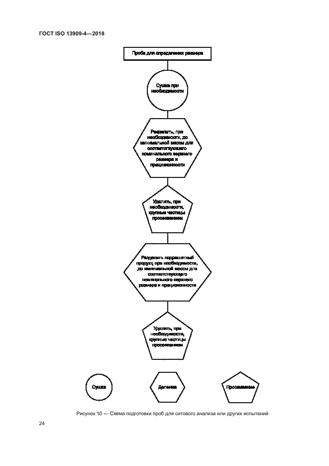 ГОСТ ISO 13909-4-2018