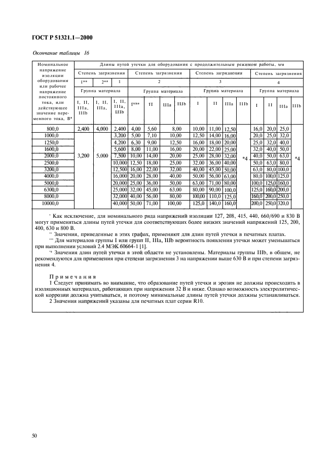 ГОСТ Р 51321.1-2000