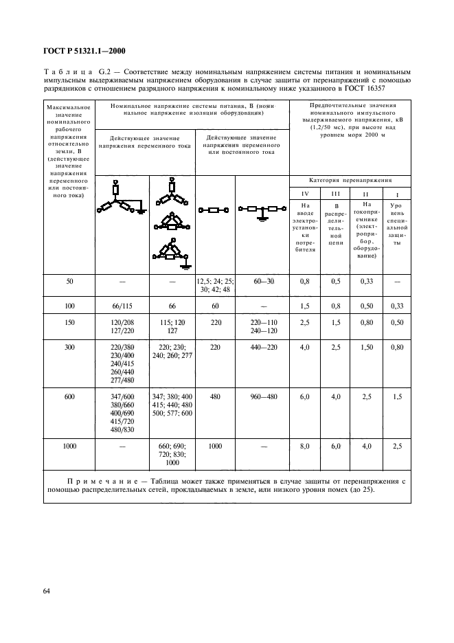 ГОСТ Р 51321.1-2000