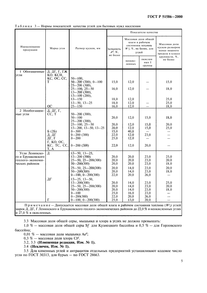 ГОСТ Р 51586-2000