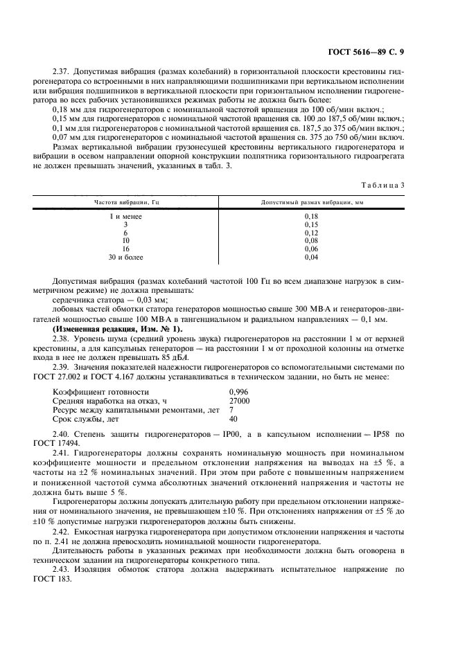 ГОСТ 5616-89