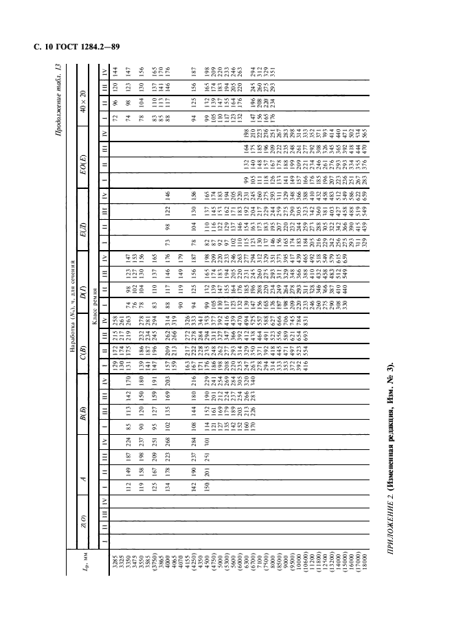 ГОСТ 1284.2-89