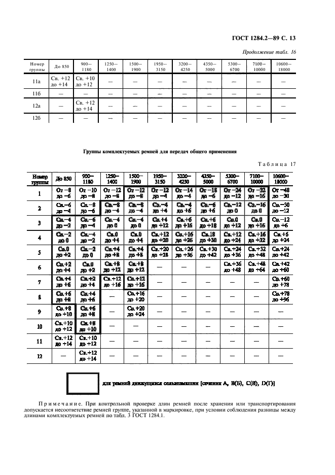 ГОСТ 1284.2-89