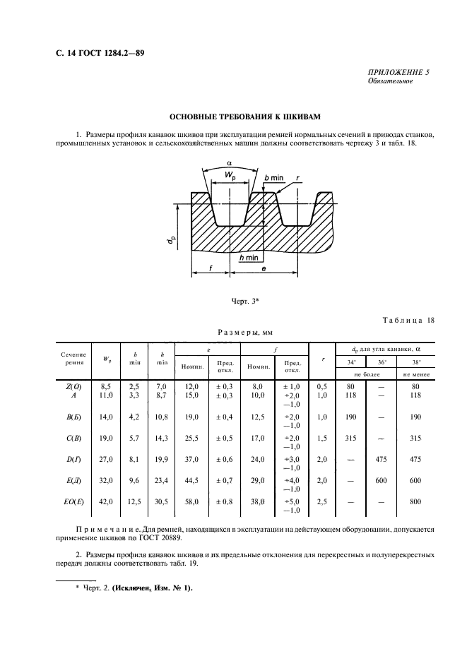 ГОСТ 1284.2-89