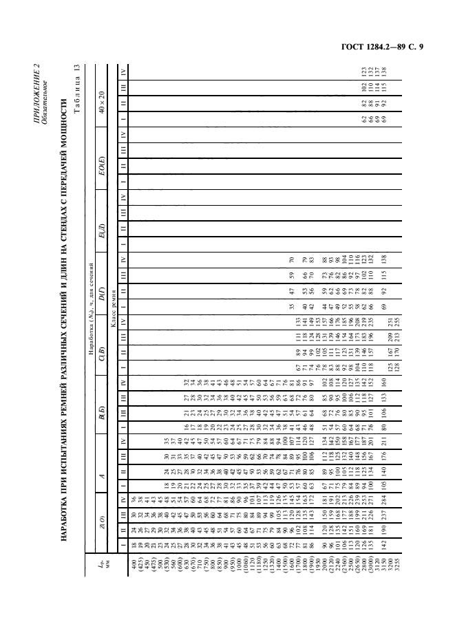 ГОСТ 1284.2-89