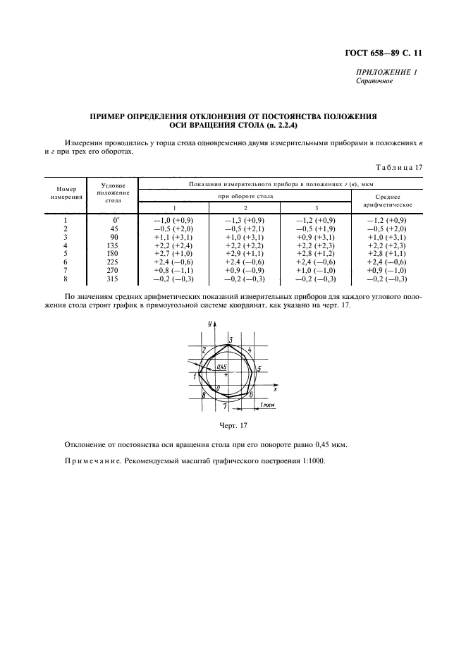 ГОСТ 658-89