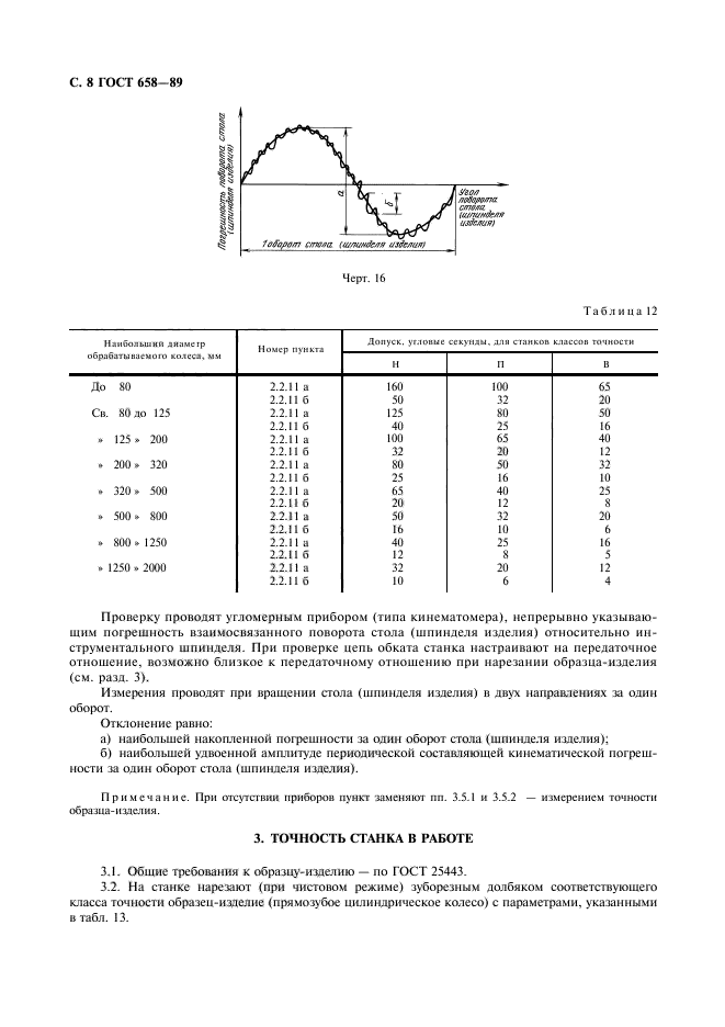 ГОСТ 658-89