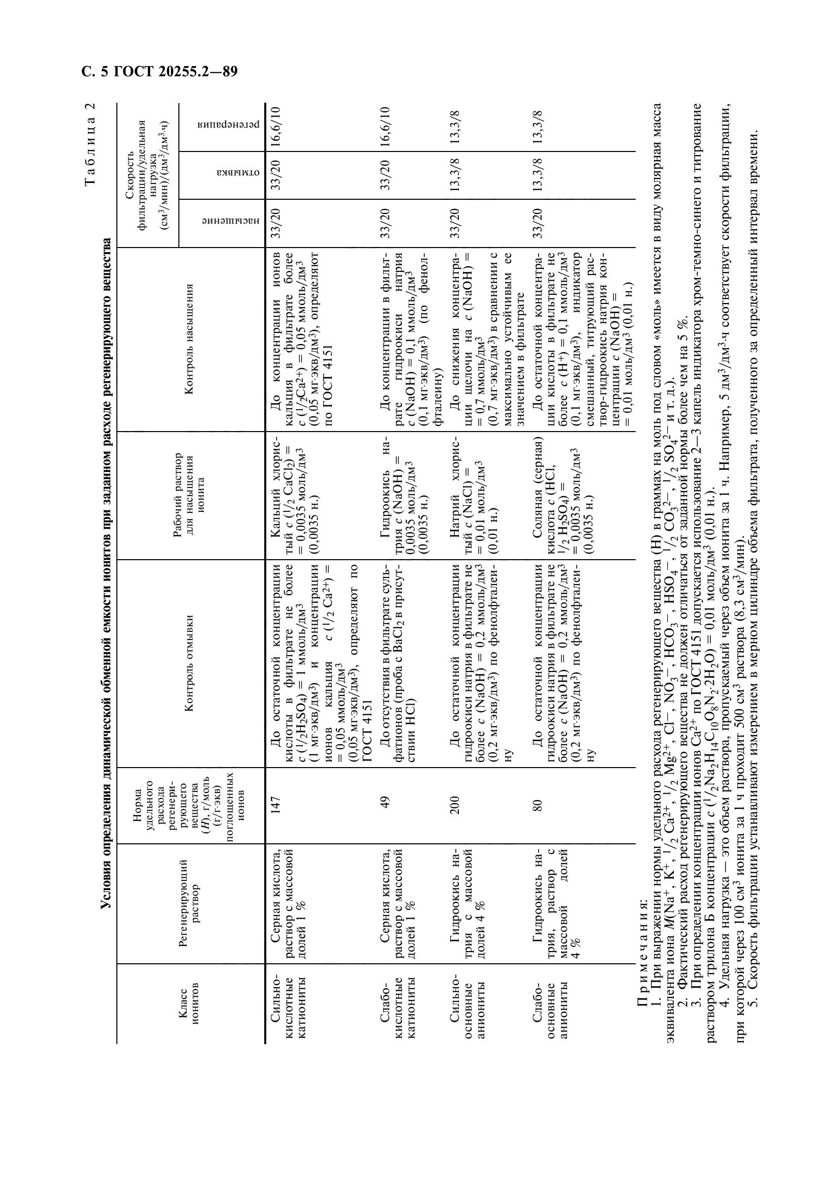 ГОСТ 20255.2-89