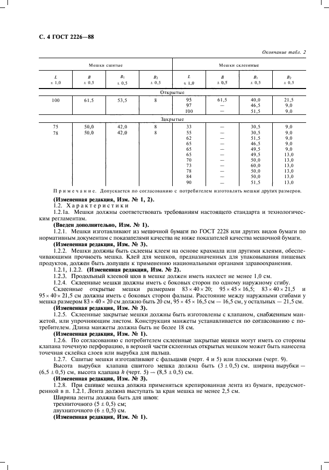 ГОСТ 2226-88