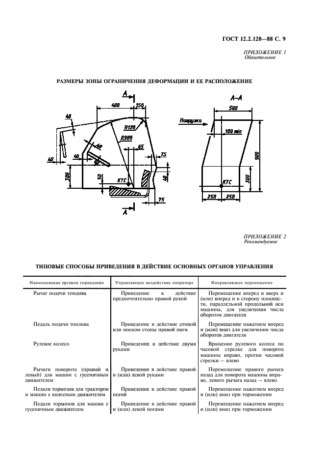 ГОСТ 12.2.120-88