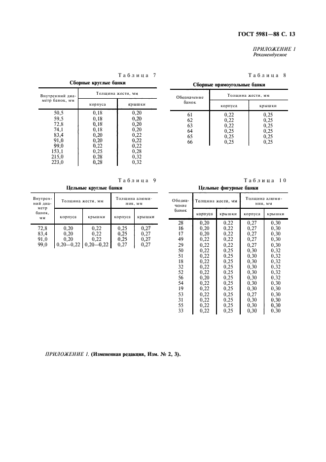 ГОСТ 5981-88