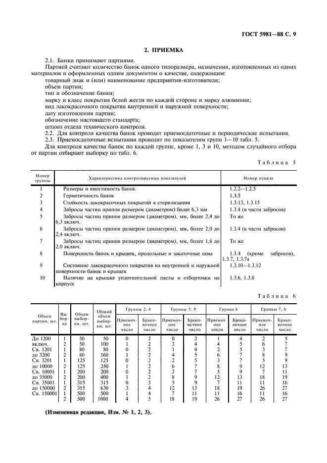 ГОСТ 5981-88