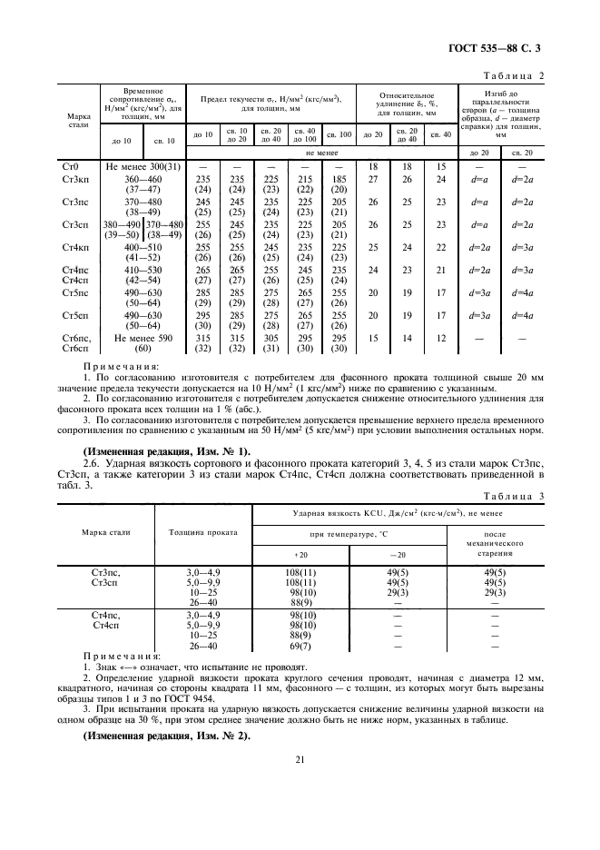 ГОСТ 535-88