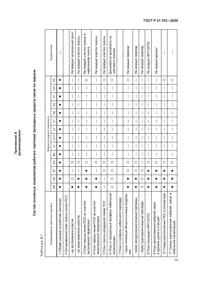 ГОСТ Р 21.703-2020