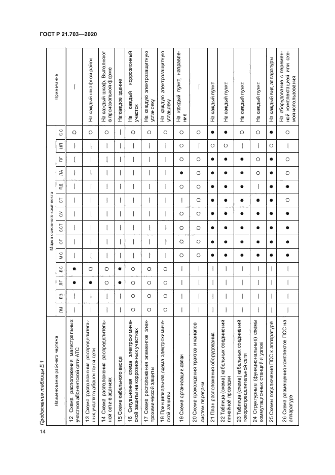 ГОСТ Р 21.703-2020