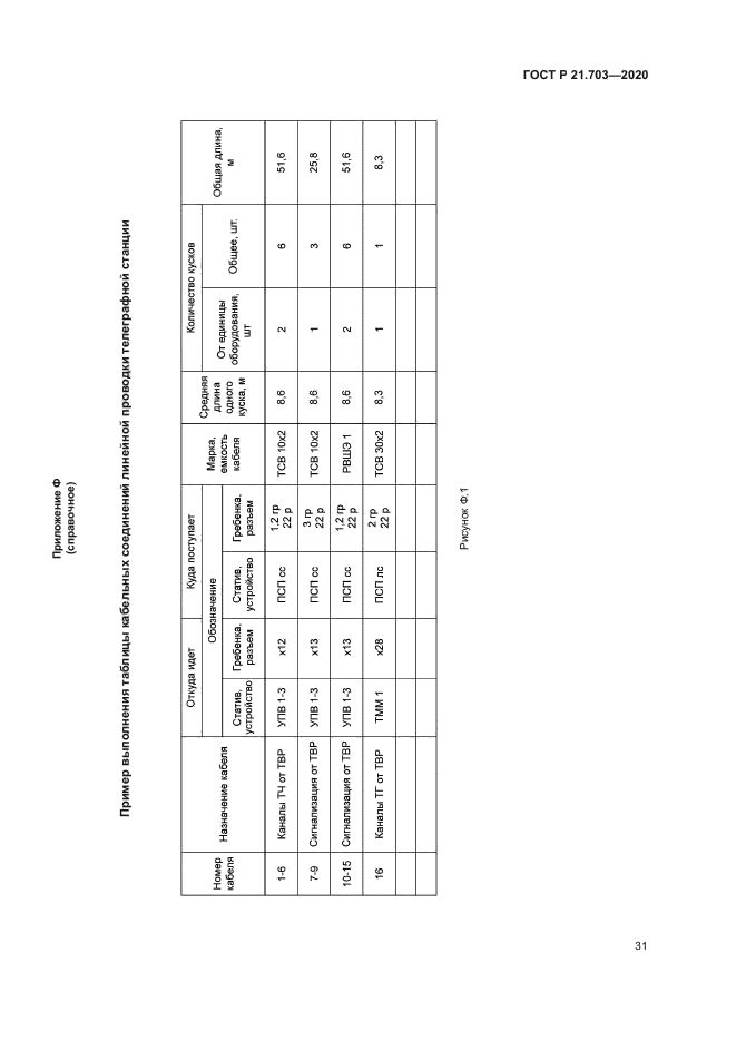 ГОСТ Р 21.703-2020