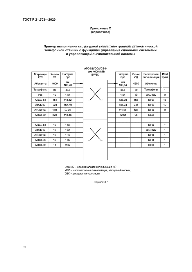 ГОСТ Р 21.703-2020