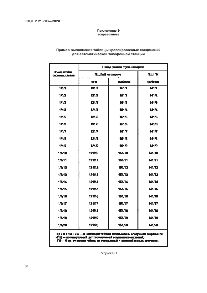 ГОСТ Р 21.703-2020