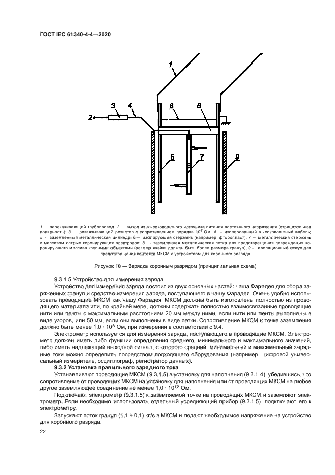 ГОСТ IEC 61340-4-4-2020