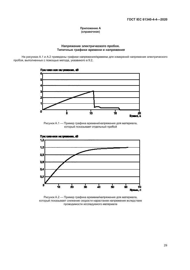 ГОСТ IEC 61340-4-4-2020
